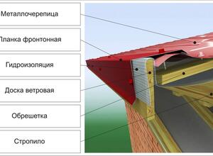 Защита свеса кровли
