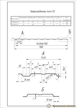 Спецификация профнастила GL-10