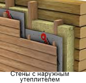 Ондутис в стенах с наружным утеплением