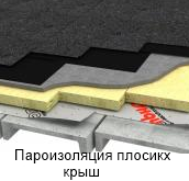 Гидроизоляция Ондутис в плоской кровле